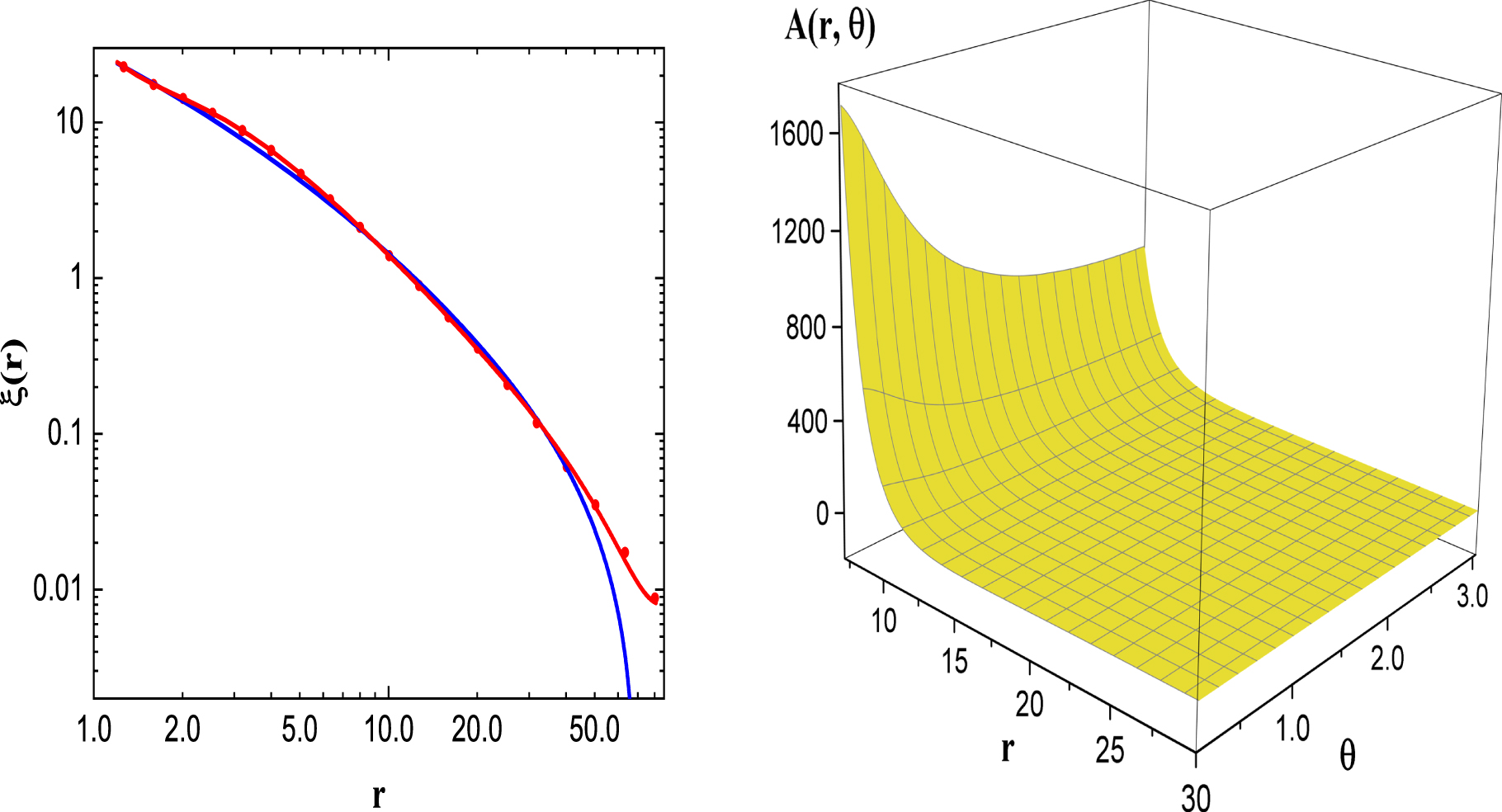 The Nonlinear Field Equation of the Three-point Correlation Function of ...
