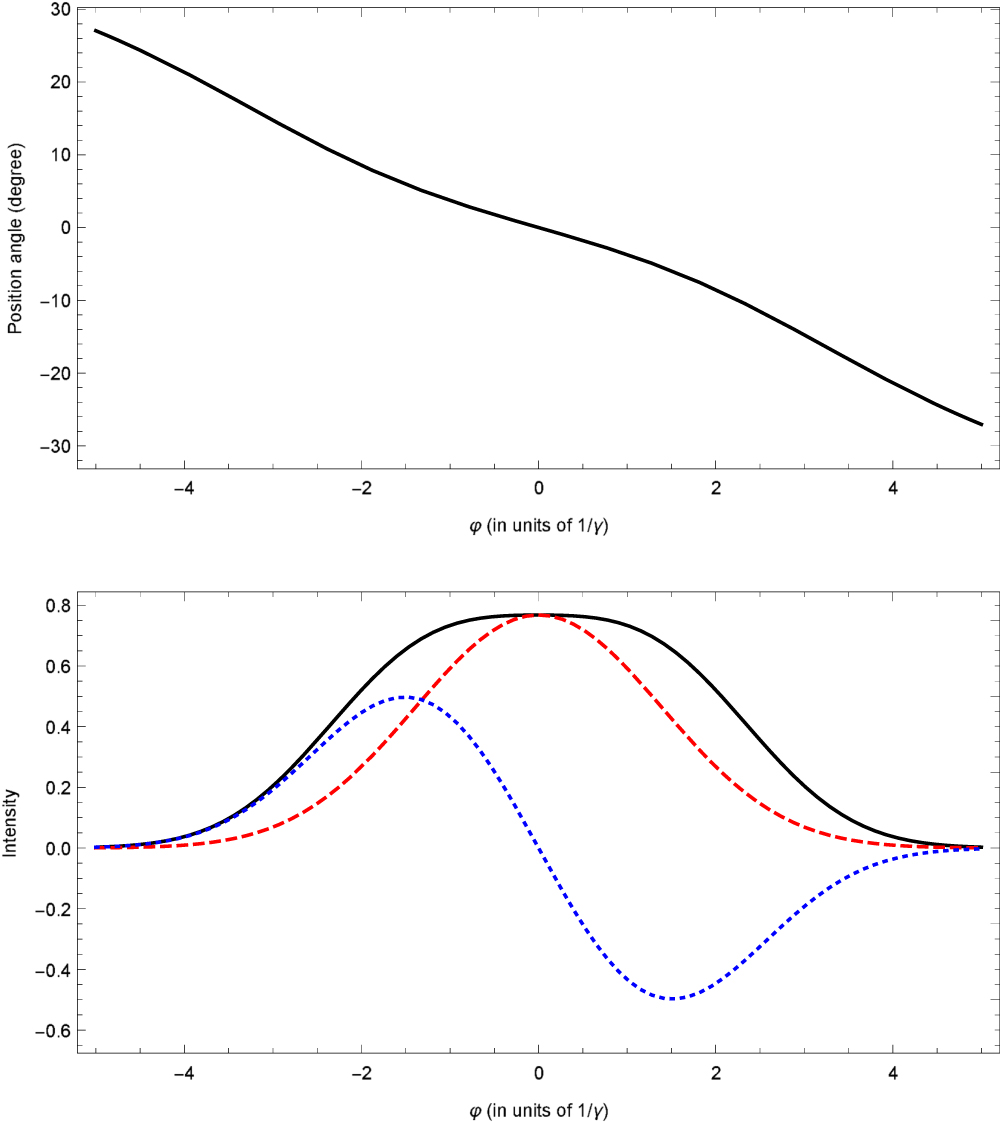 Circular Polarization of Fast Radio Bursts in the Curvature Radiation ...