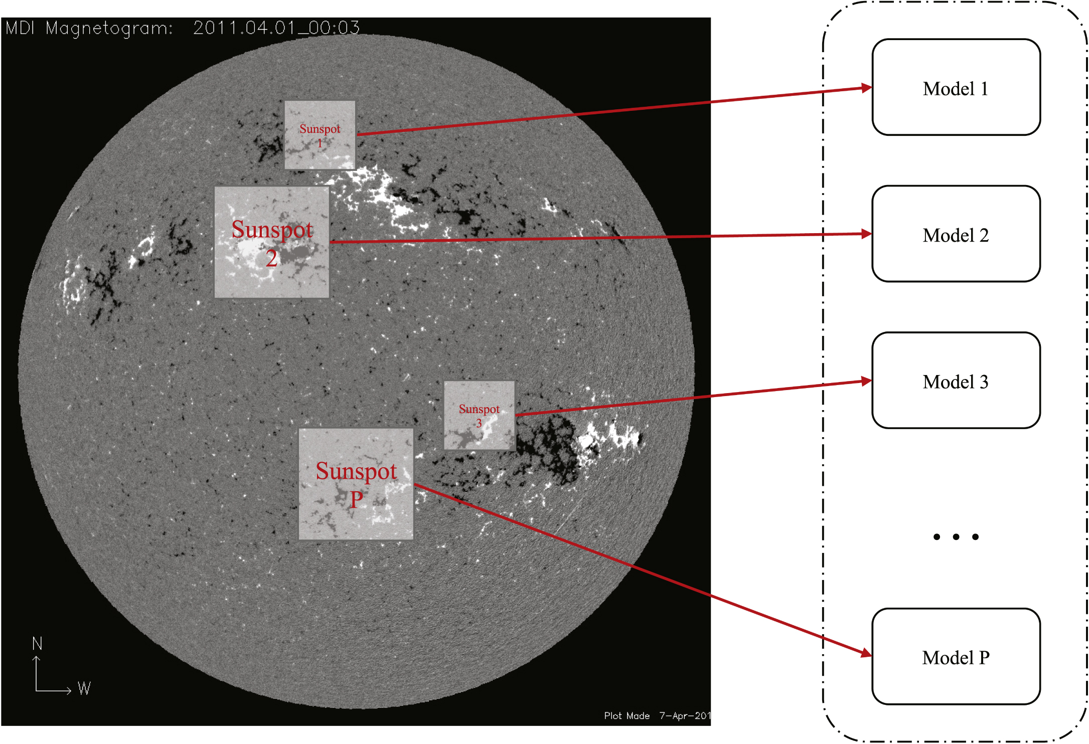 Solar Flare Forecast Model Based on Resampling and Fusion Method ...