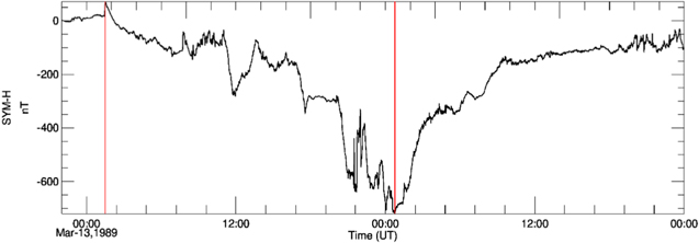 Properties of the Main Phases of the Super Geomagnetic Storms (ΔSYM-H ≤ ...
