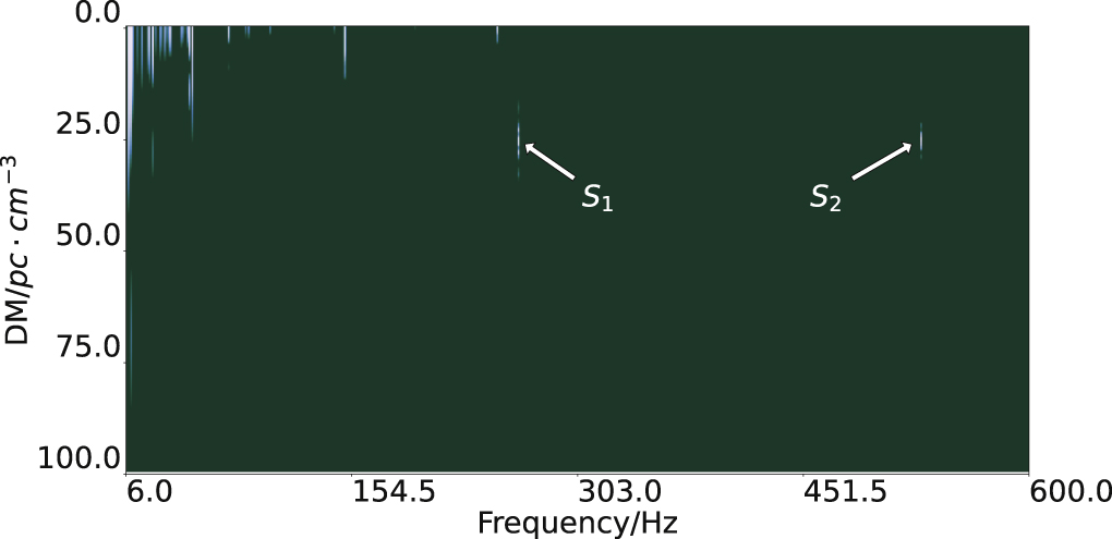 Pulsar Spectrogram Searching for Pulsars with Phase Characteristics - IOPscience
