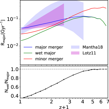 Figure 1. Refer to the following caption and surrounding text.