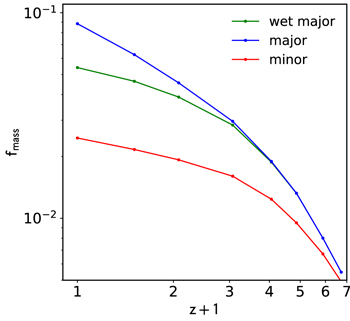 Figure 3. Refer to the following caption and surrounding text.