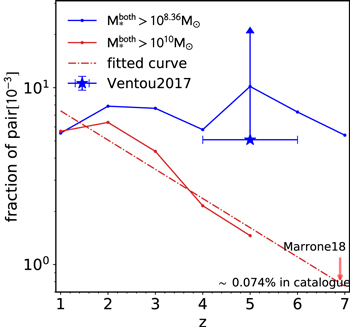 Figure 5. Refer to the following caption and surrounding text.