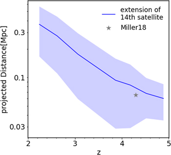 Figure 6. Refer to the following caption and surrounding text.