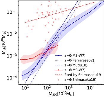 Figure 7. Refer to the following caption and surrounding text.