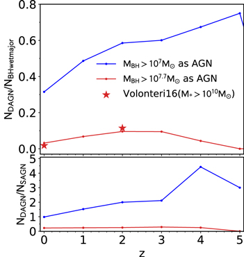 Figure 8. Refer to the following caption and surrounding text.