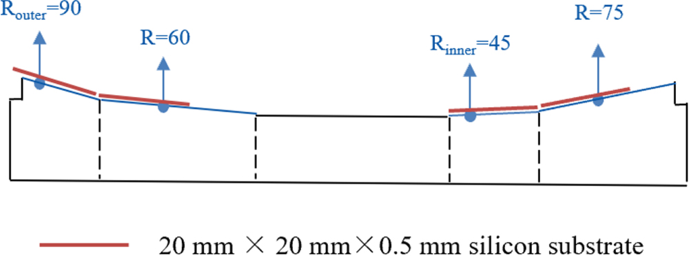 Narrowband EUV Sc/Si Multilayer for the Solar Upper Transition Region ...