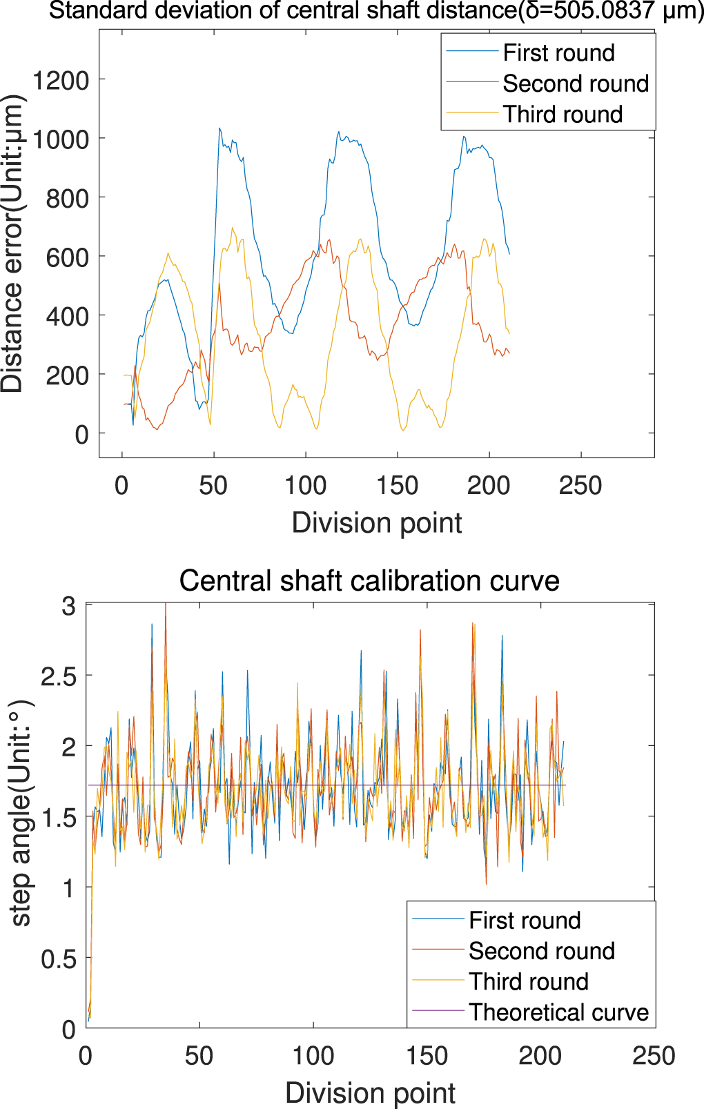 Fault Diagnosis of the LAMOST Fiber Positioner Based on a