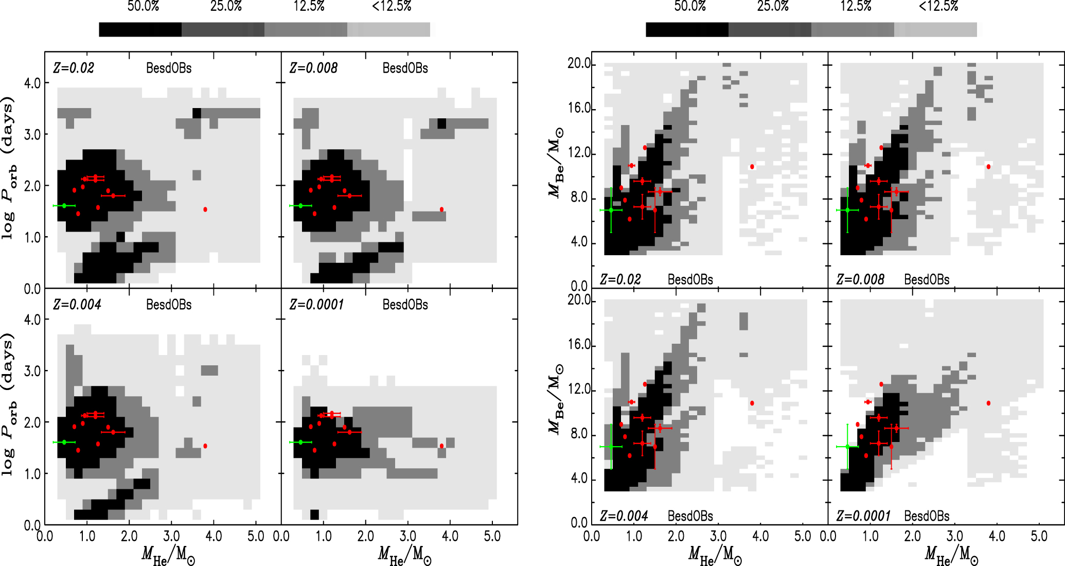 Sdob Formation and Destiny of White Dwarf and Be Star Binaries - IOPscience