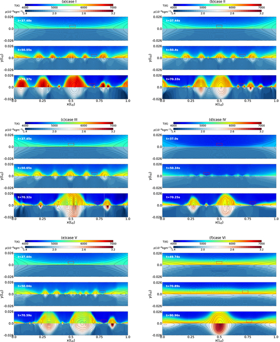 Numerical Studies of Magnetic Reconnection and Heating Mechanisms for ...