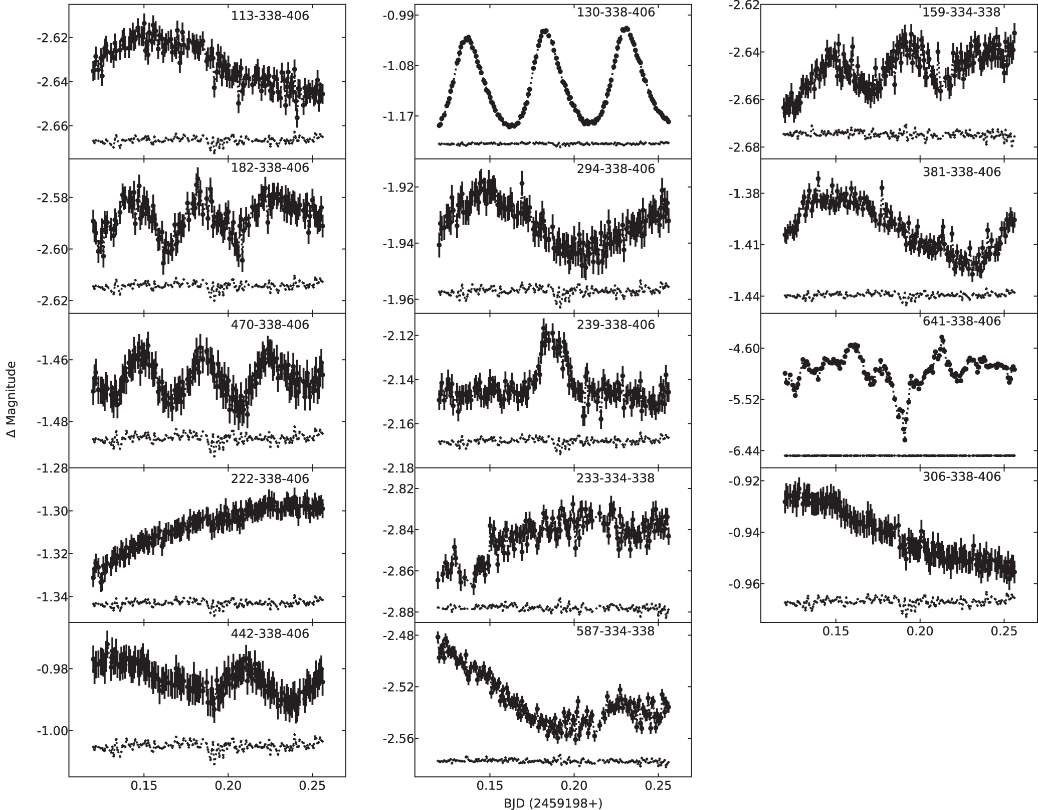 Pictometry Data Full-frame Data Reduction Method: A Data Mining Tool to Detect the ...