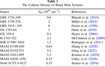 NuSTAR View of the R − Γ Correlation in the Hard State of Black Hole ...