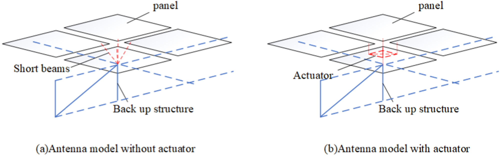An Integrated Structure Analysis Method of Active Surface Antenna by ...