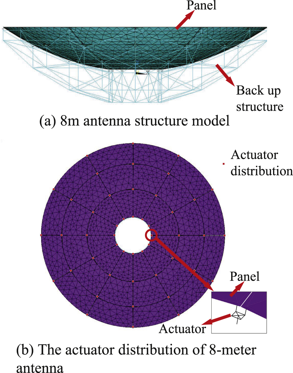 An Integrated Structure Analysis Method of Active Surface Antenna by ...