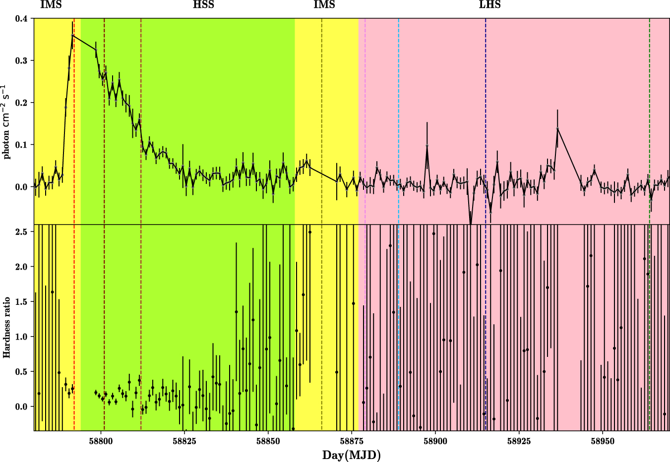 The Spin Measurement of MAXI J0637-430: a Black Hole