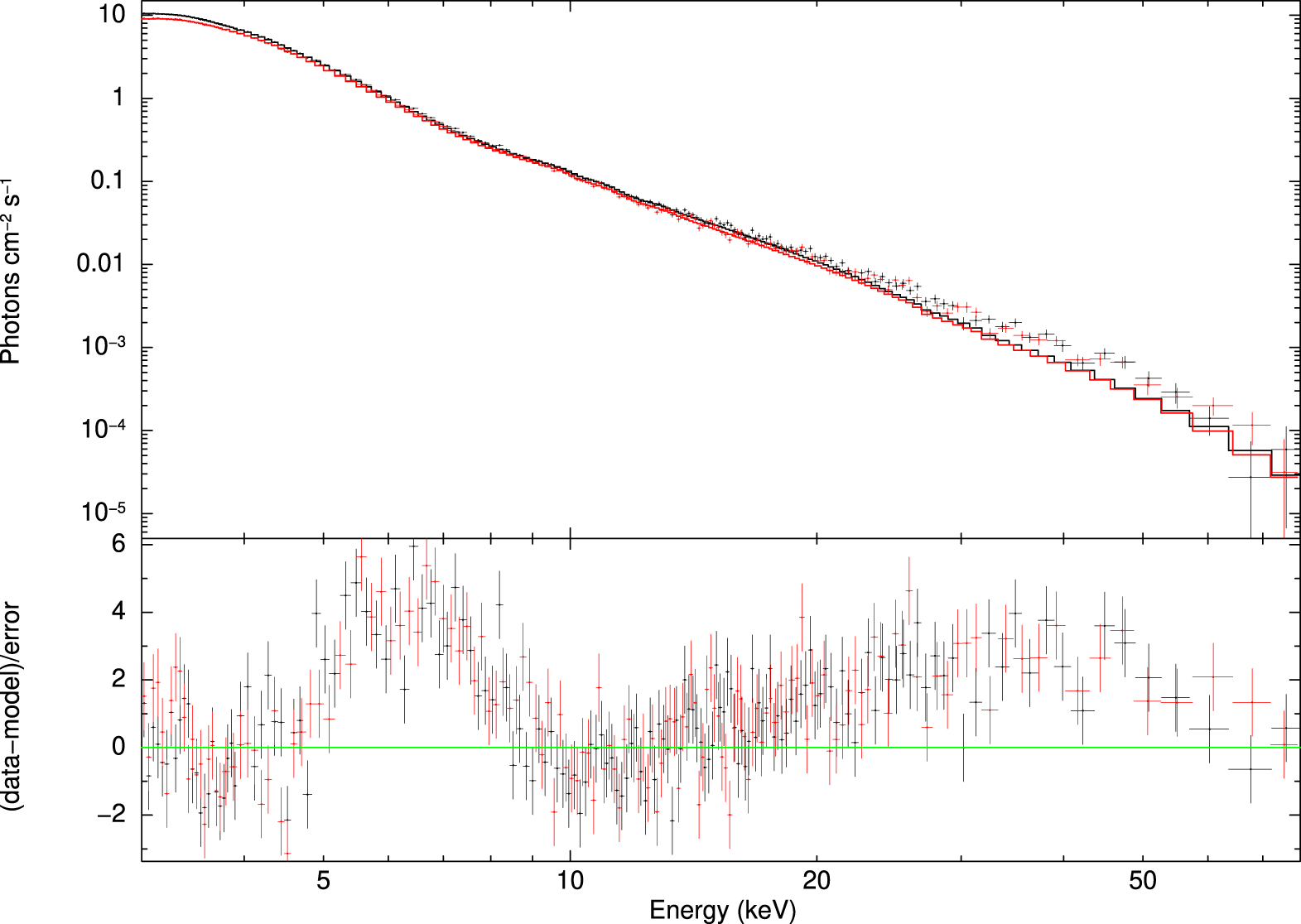 The Spin Measurement of MAXI J0637-430: a Black Hole