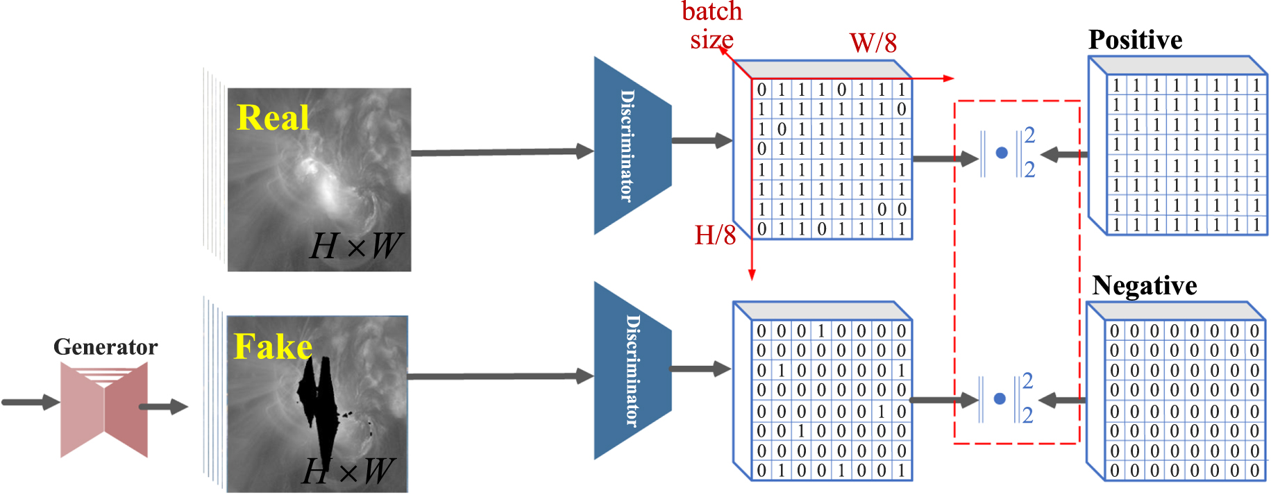 Attention-Based Deep Learning Model for Image Desaturation of SDO/AIA ...