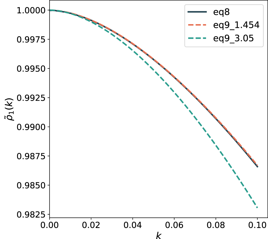 Random Scatterings Theoretical Analysis of Random Scattering Induced by Microlensing ...