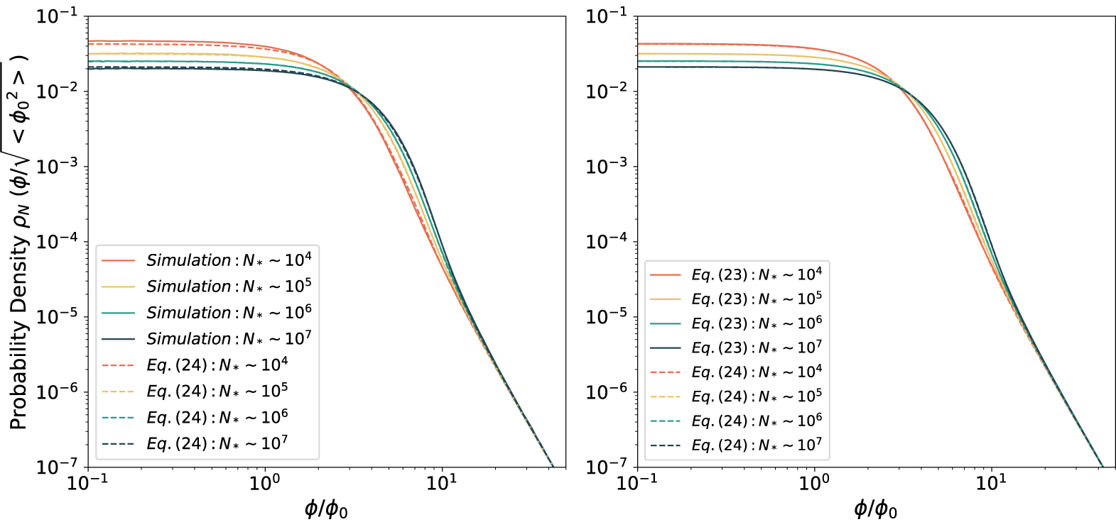 Random Scatterings Theoretical Analysis of Random Scattering Induced by Microlensing ...