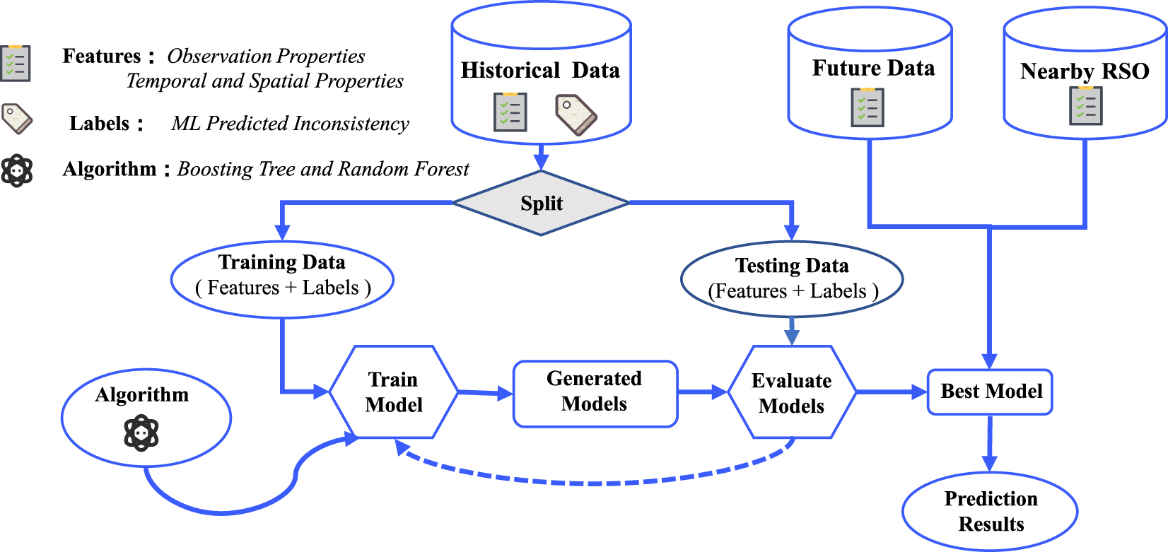 A Data-driven Method for Realistic Covariance Prediction of Space ...