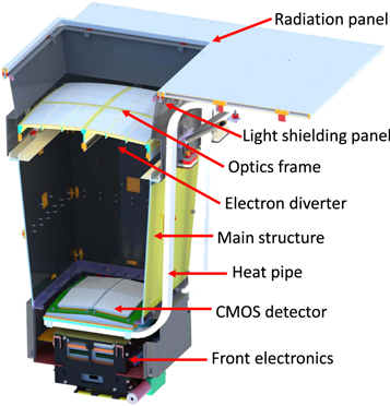 The Lobster Eye Imager for Astronomy Onboard the SATech-01