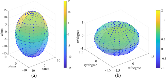 Design and Cryogenic Performance of a Hexapod Platform for a Large ...