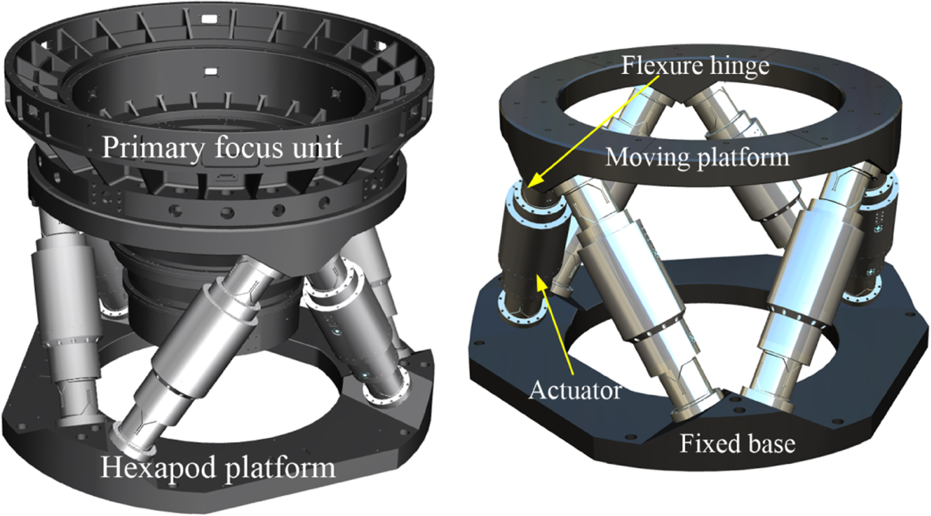 Design and Cryogenic Performance of a Hexapod Platform for a Large ...