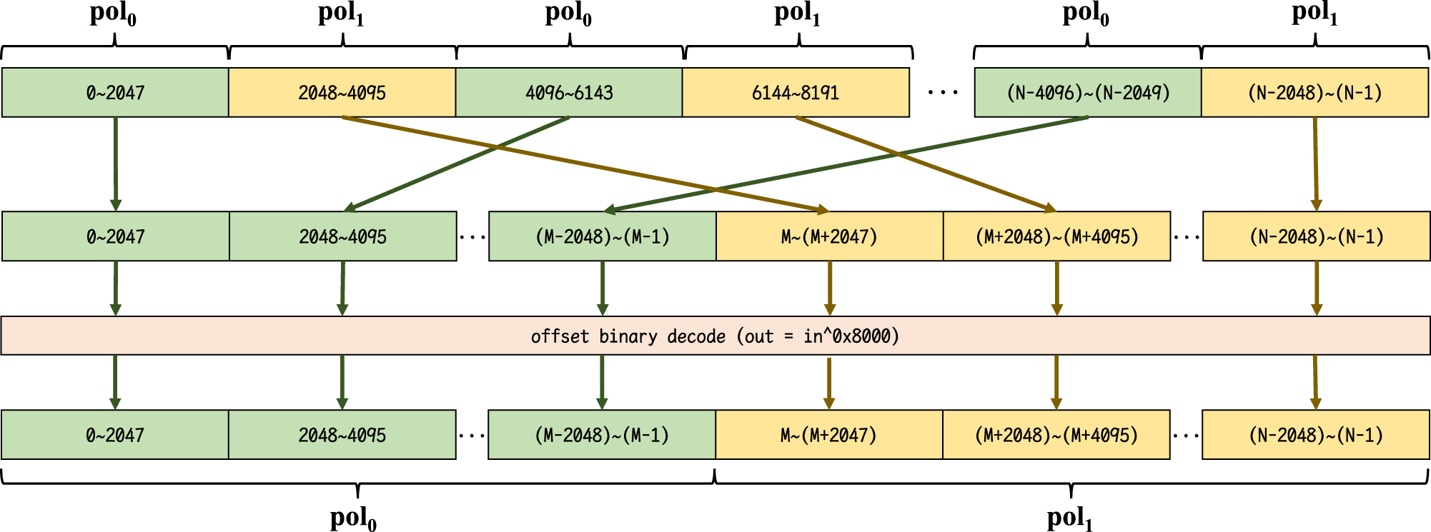 PSRDP: A Parallel Processing Method for Pulsar Baseband Data - IOPscience
