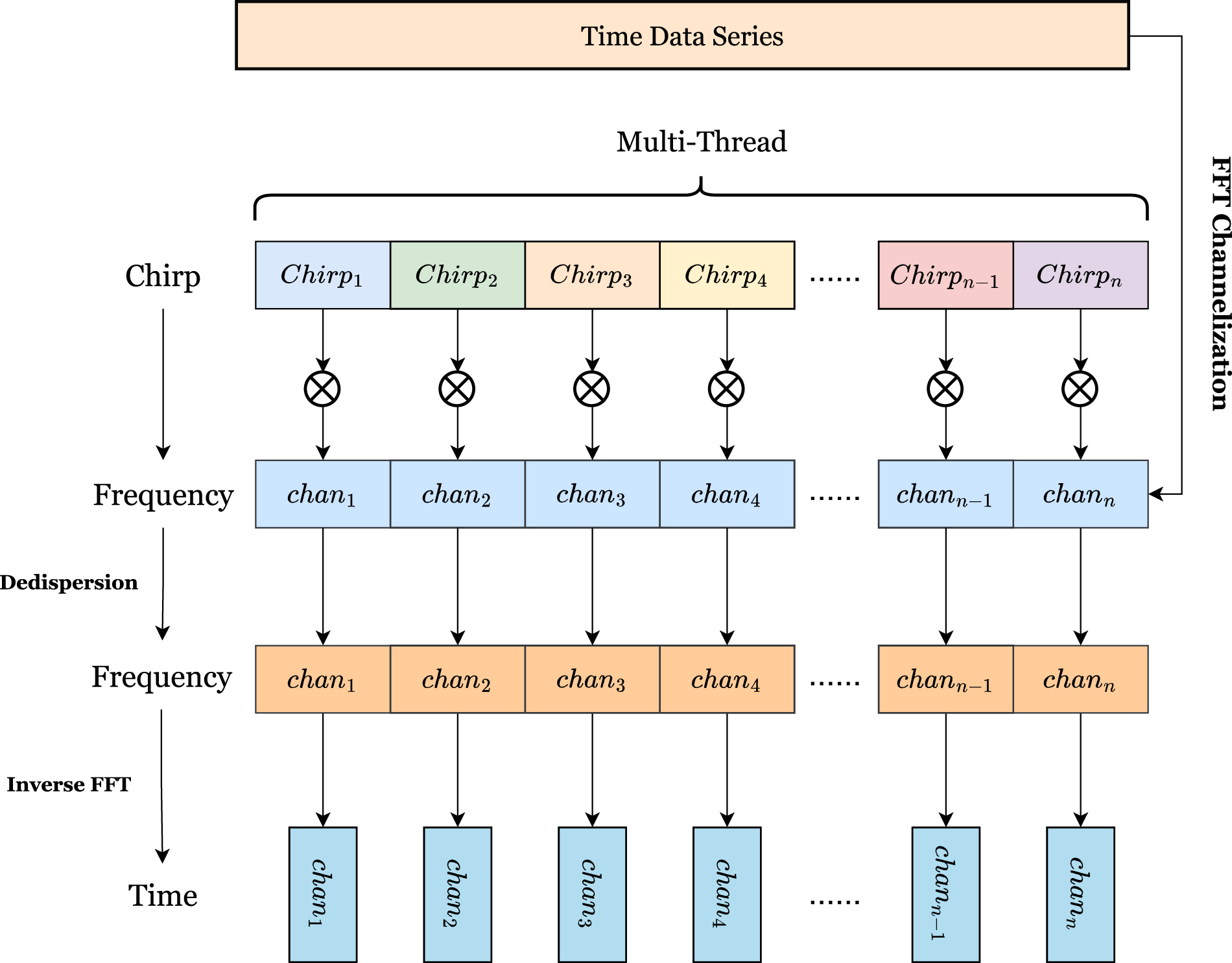 PSRDP: A Parallel Processing Method for Pulsar Baseband Data - IOPscience