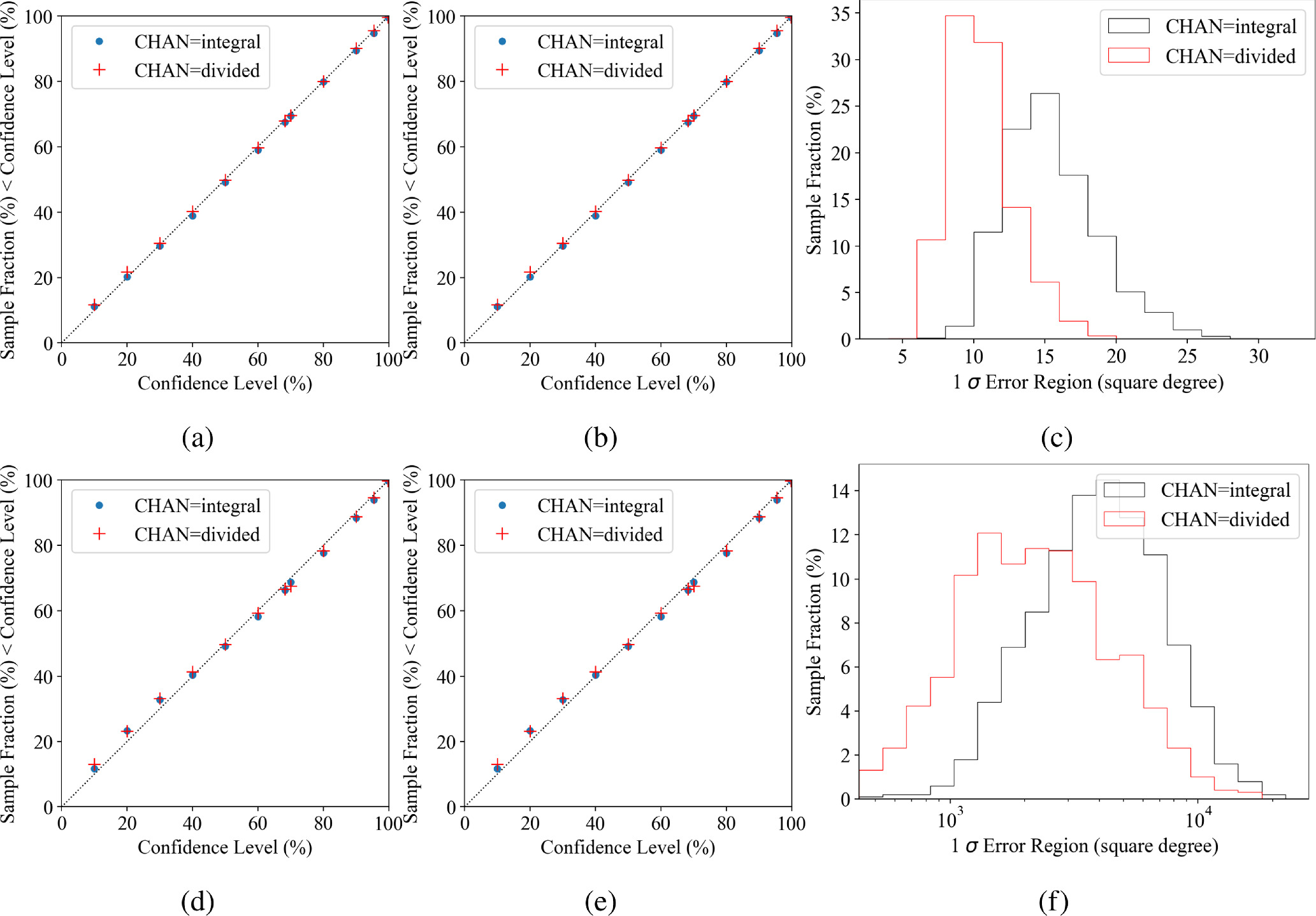 Localization Energy Method A Localization Method of High Energy Transients for All-sky Gamma-ray ...