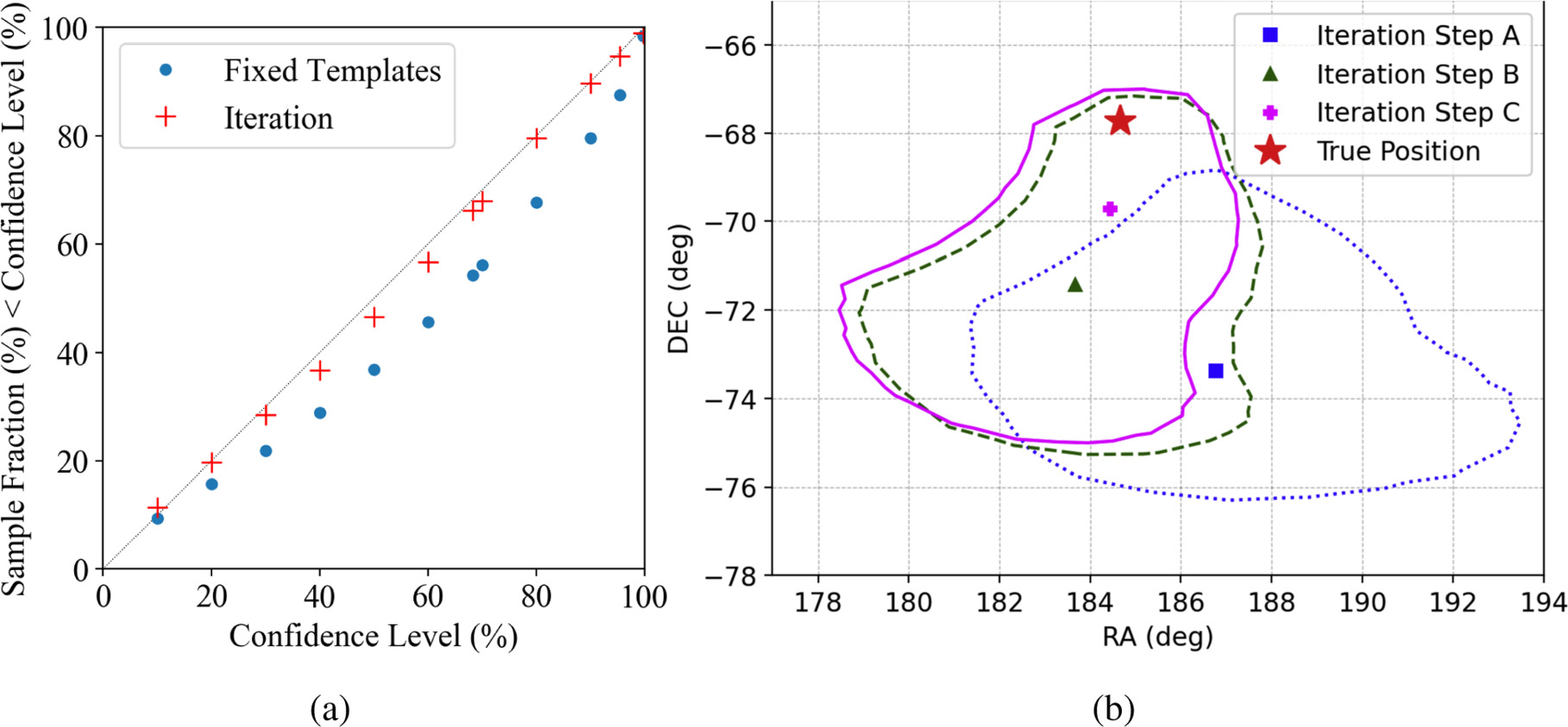 Localization Energy Method A Localization Method of High Energy Transients for All-sky Gamma-ray ...