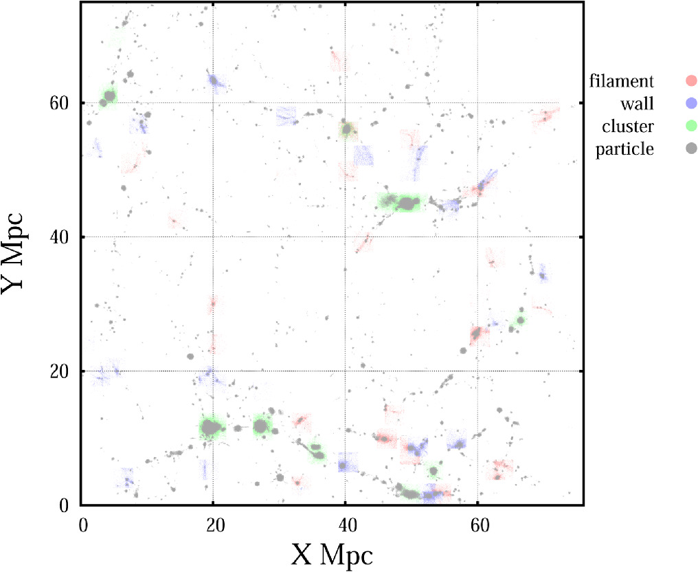 Using Cartesian Slice Plots of a Cosmological Simulation as Input