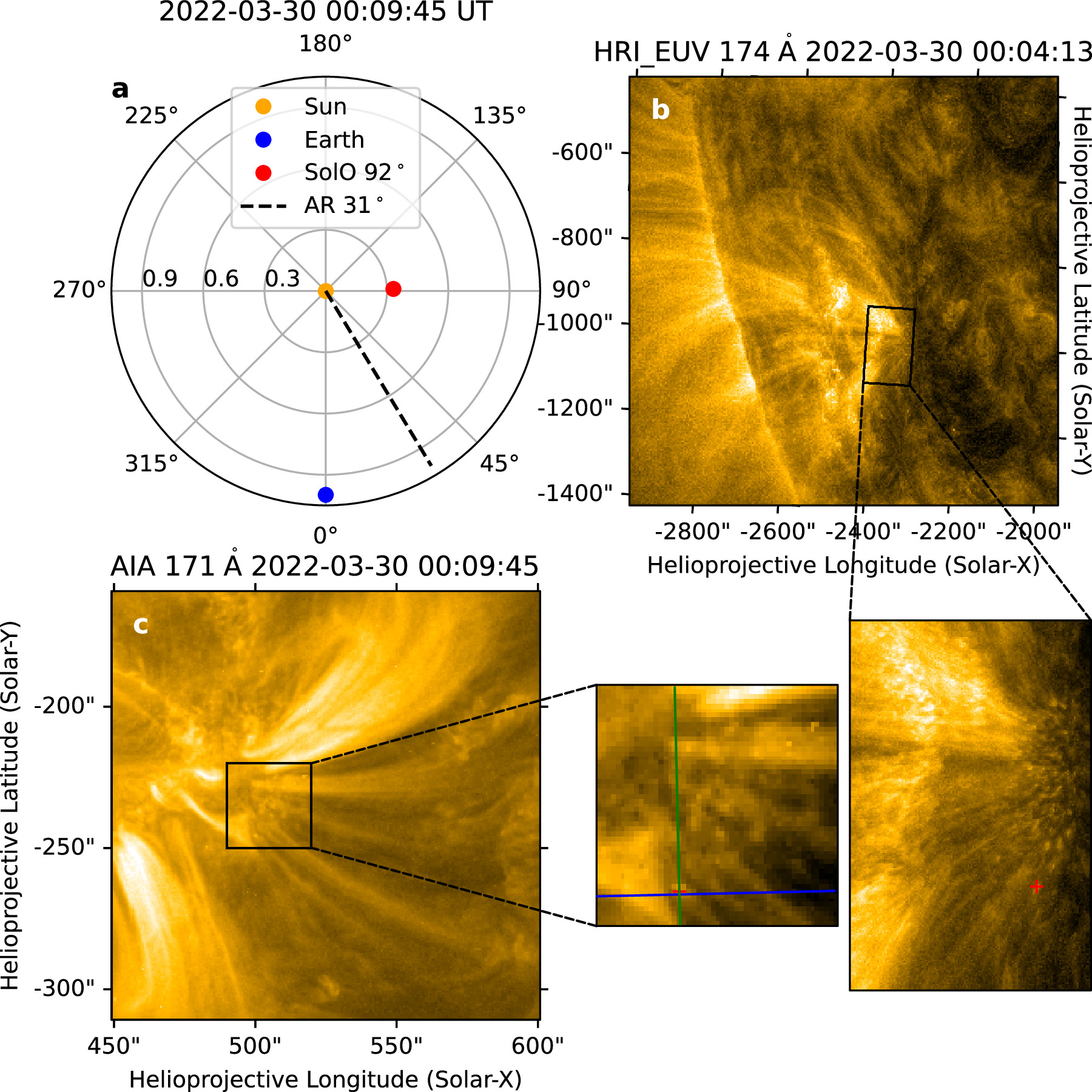 High-resolution Observations of Clustered Dynamic Extreme-Ultraviolet ...