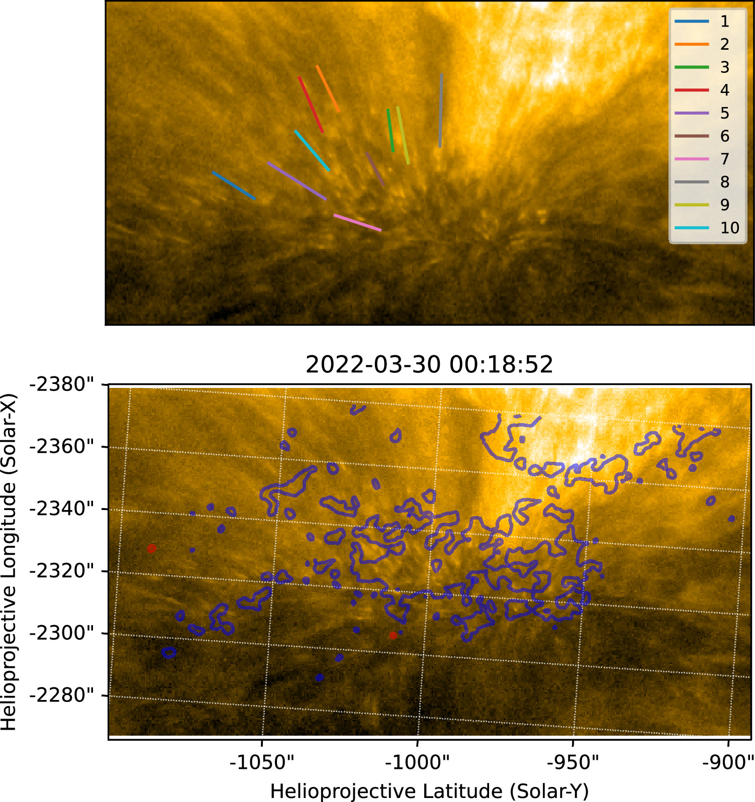 High-resolution Observations of Clustered Dynamic Extreme-Ultraviolet ...