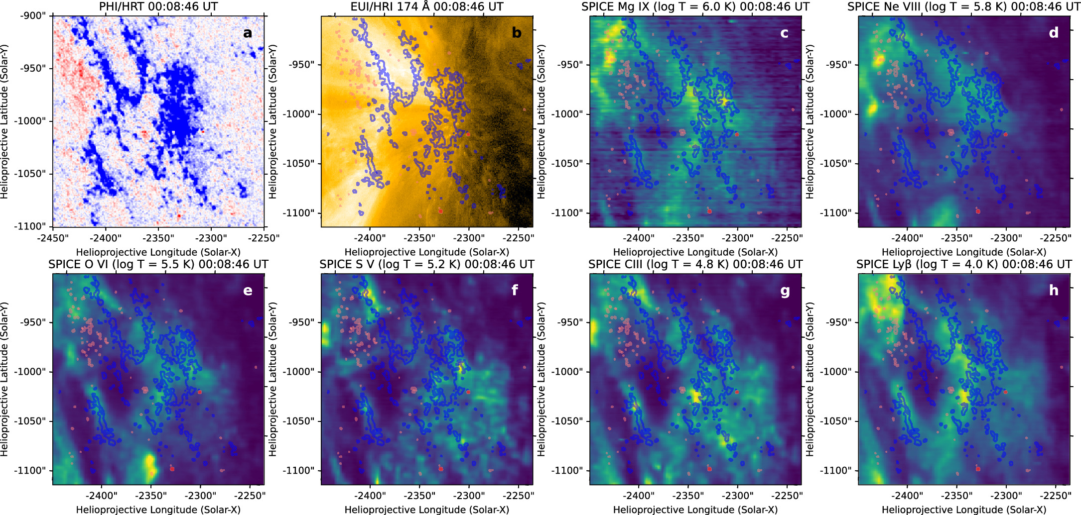 High-resolution Observations of Clustered Dynamic Extreme-Ultraviolet ...