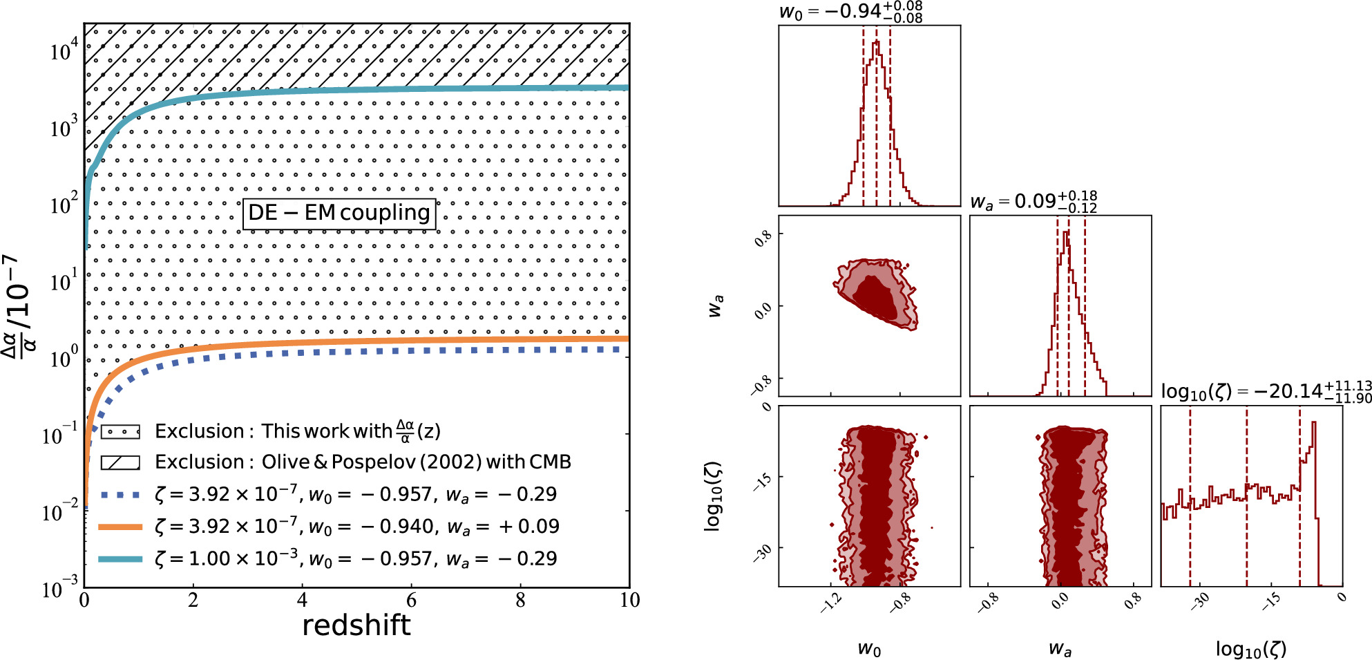 JWST Observations Constrain the Time Evolution of Fine Structure ...