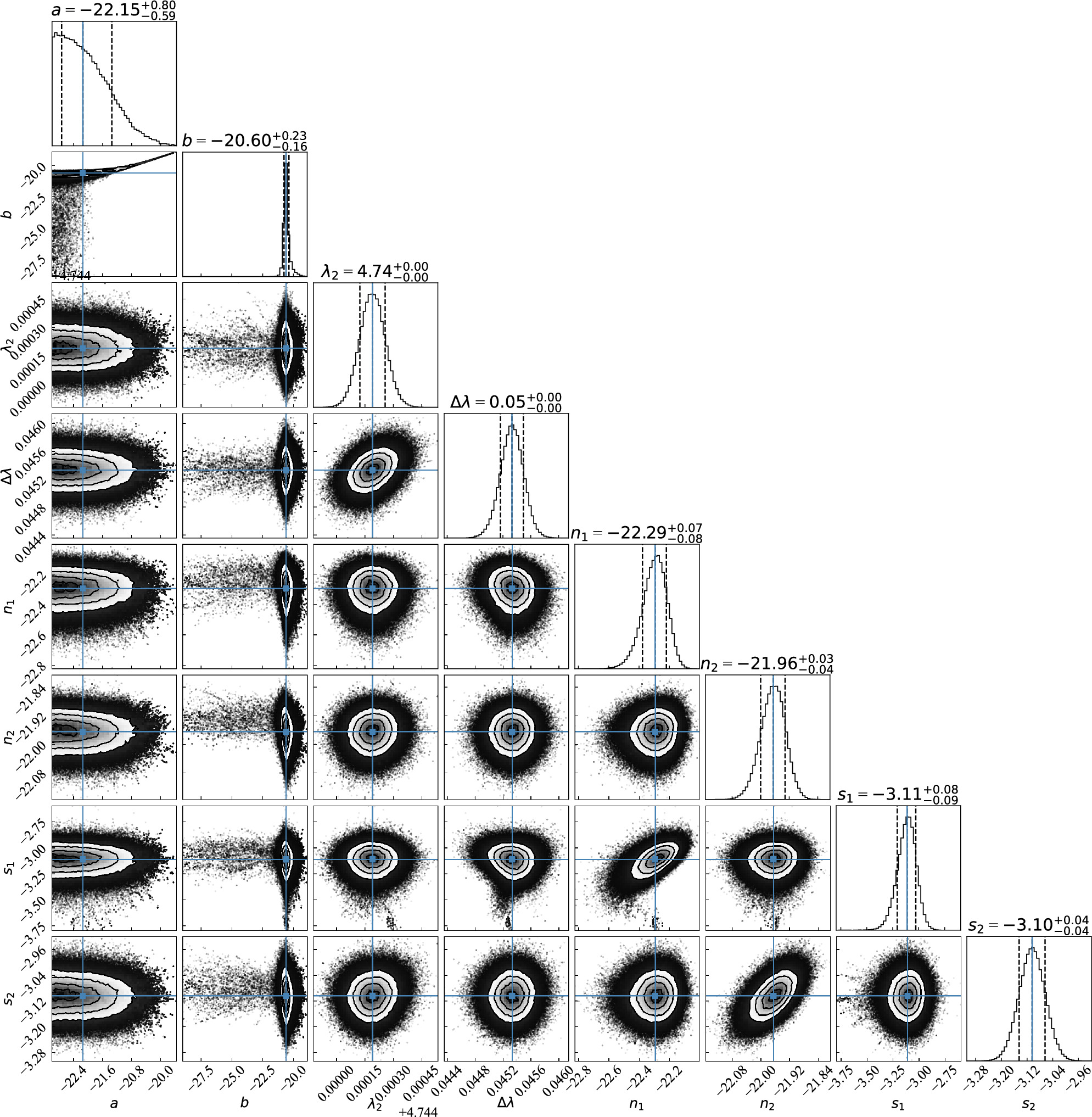 JWST Observations Constrain the Time Evolution of Fine Structure ...