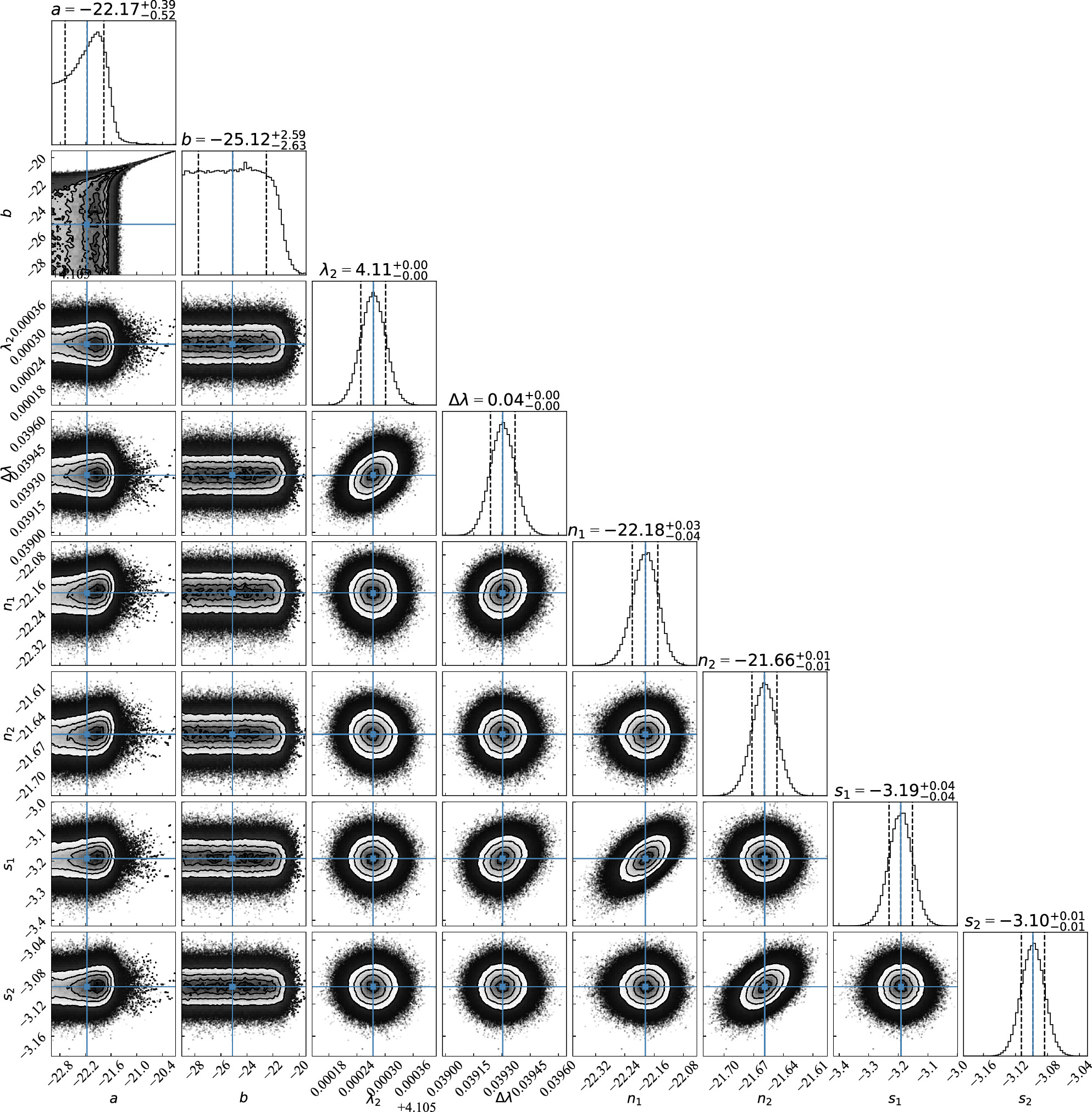 JWST Observations Constrain the Time Evolution of Fine Structure ...