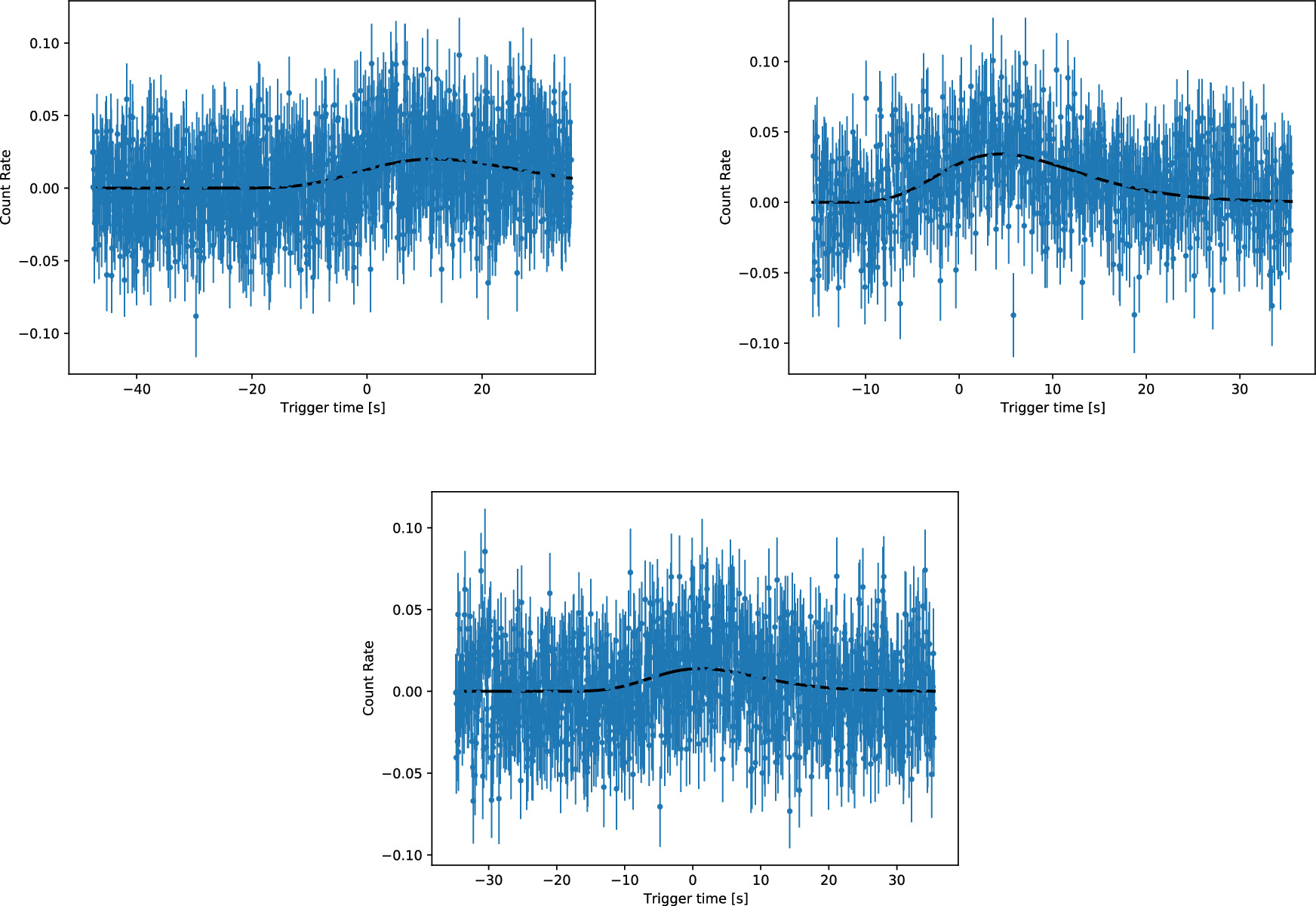A Comparative Study of the Power-law Relationship between the Pulse ...