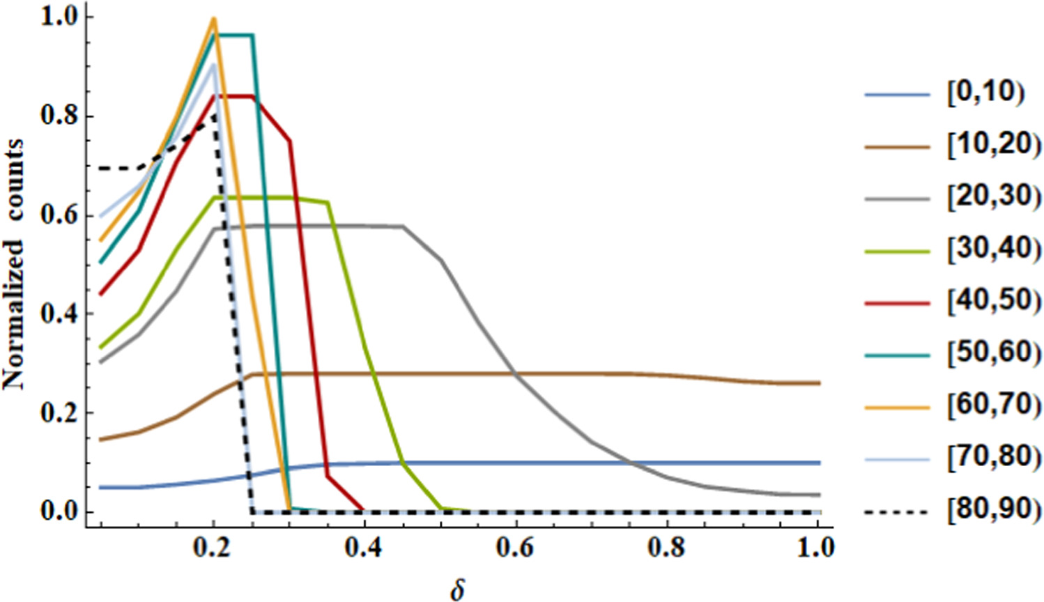 Characteristics of Emission Non-nulling Pulsars Through Simulation ...