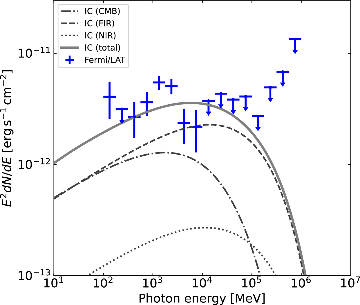 Morphology Study for GeV Emission of Nearby Supernova Remnant G332.5-5. ...
