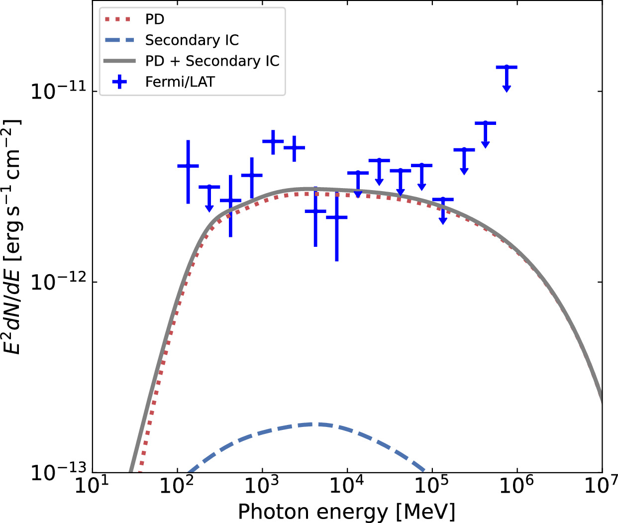 Morphology Study for GeV Emission of Nearby Supernova Remnant G332.5-5. ...