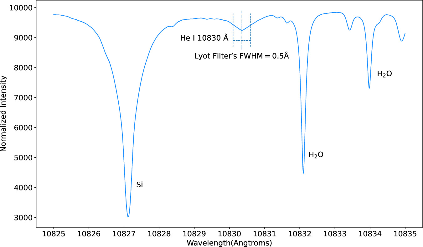 New Vacuum Solar Telescope Achieves Narrowband Infrared Solar