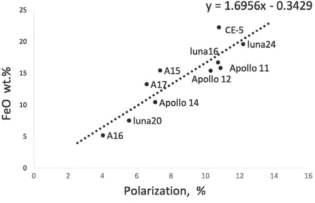 The First Ground-based White Light Lunar Polarization Imaging: A New ...