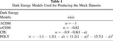 Dynamical Dark Energy in Light of Cosmic Distance Measurements. I. A ...