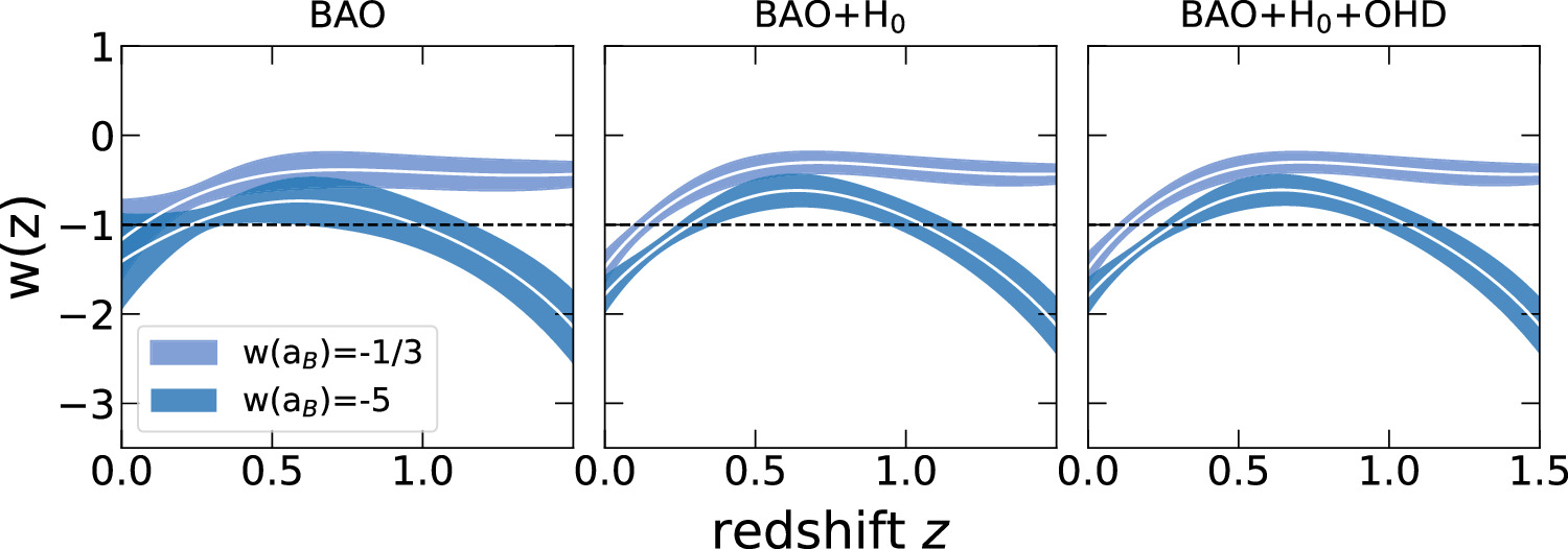Dynamical Dark Energy in Light of Cosmic Distance Measurements. II. A ...