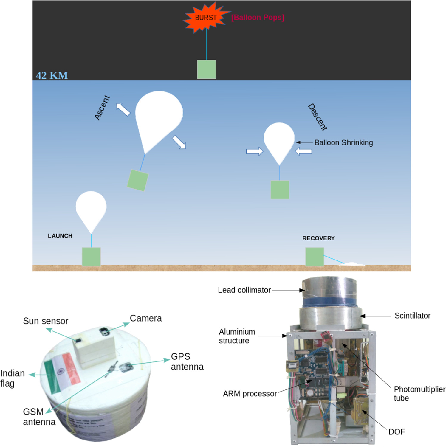 Study of Secondary Cosmic Rays and Astronomical X-Ray Sources using ...