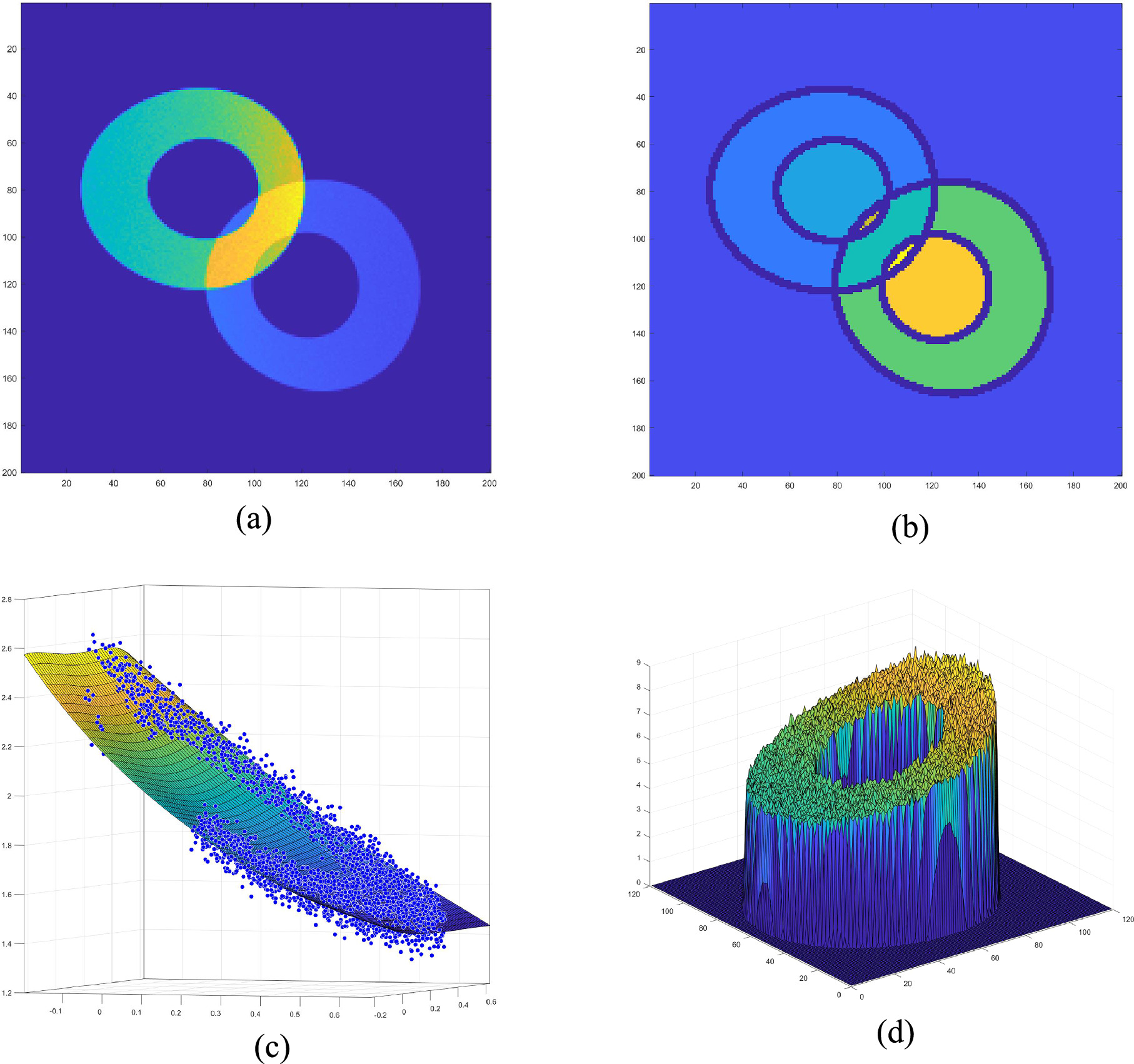 Multi-field Split Curvature Wavefront Sensing and its Application in ...