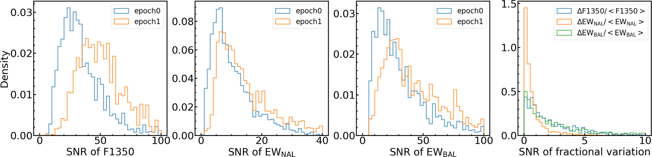 Co-variability Between the Broad Absorption Lines and Narrow Absorption ...